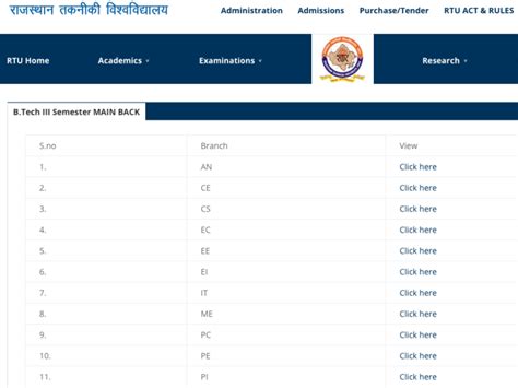 RTU B. Tech. IVth Sem Special Exam 2020 (Grading) Result.